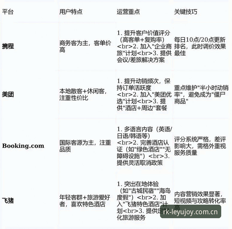 乐鱼APP苹果端下载 乐鱼APP苹果端下载实用指南:避开90%用户踩过的坑,3步搞定赛事数据同步